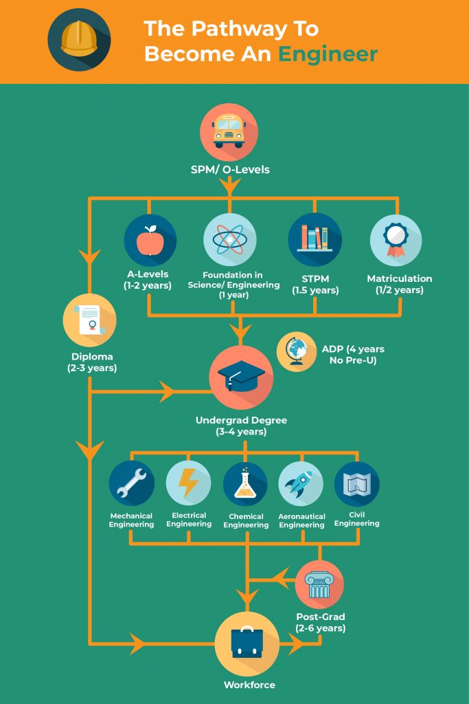 how to become a research engineer