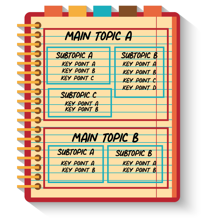 Your Full Guide to Note Taking Methods & Tools