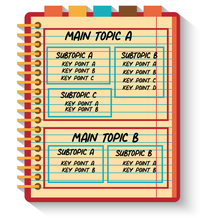 5 Types Of Note Taking With Examples